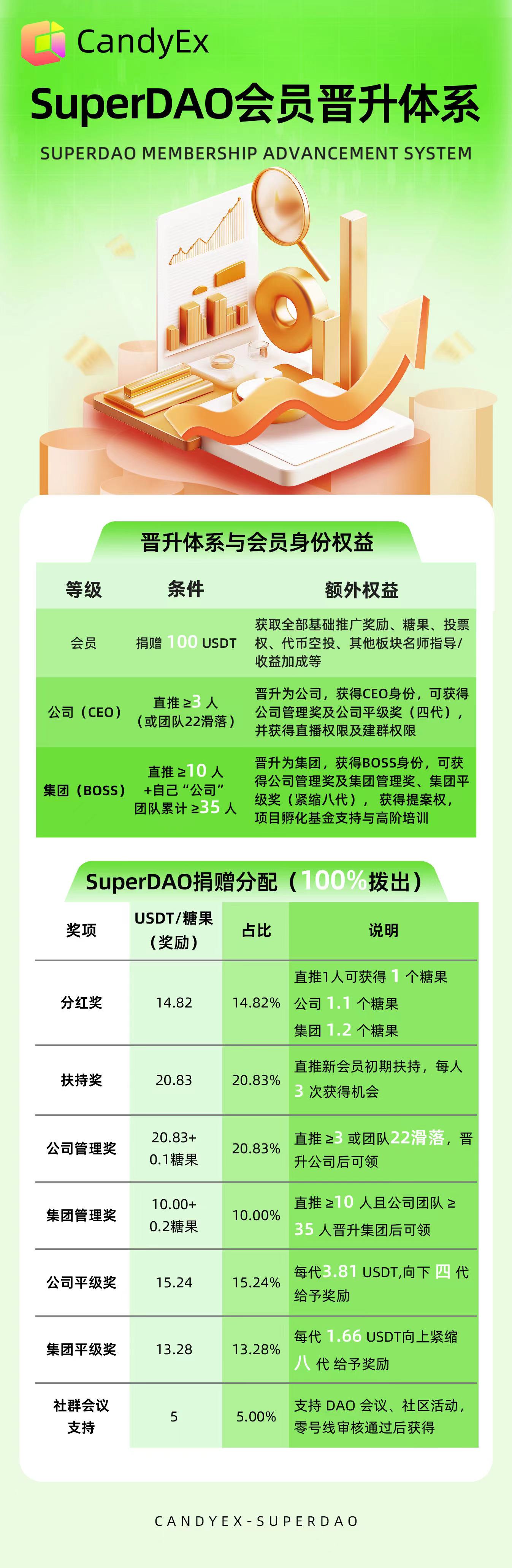 ǹCandyEX-SuperDAOV᣿߀
